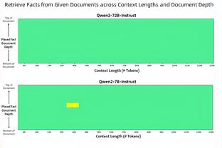 福克斯谈惜败：我们会继续努力争胜 不只是为了排名